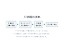 WebアプリをMVP（最小構成）で開発します デザイン込み／アプリ開発10本以上の実績／小さく始めて拡張 イメージ6
