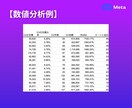 Meta広告インスタ広告の初期調整／改善いたします Meta/インスタ広告の改善・クリエイティブ差替を行います イメージ7