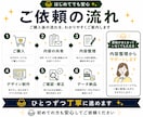 文章が苦手でも安心のチラシを作成します 原稿整理から印刷入稿まで丁寧に対応 イメージ6