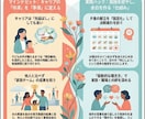 主婦のお悩み、愚痴全てお聞きします いつもはママ友に愚痴る話を私に投げかけてくれませんか！ イメージ7