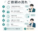 メールや返信文を丁寧に作成します 仕事・取引・お断りなど用途に合わせて対応します イメージ3