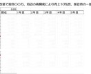 新規事業を進めるかどうかのご判断をサポートします 新商品や新たな投資をご検討の事業者の皆様へ イメージ3