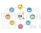 中小企業やサークル等のDXを支援します 中小企業や個人経営店、サークルのDX相談を行います。 イメージ1