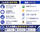 売り上アップ 売れ筋リサーチExcelを作成します 仕入れ候補を画像付きExcelで見える化 イメージ2