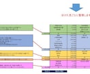 中小企業経営者向け決算書のポイントをお伝えします 決算書や試算表は「売上と利益を見ておしまい」から卒業しよう! イメージ2