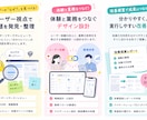 UI/UXの課題を言語化し改善提案します 体験と業務をデザインでつなげます イメージ1