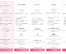 ブログ用の商品比較表HTML＆記事高速作成できます 専用GPTでアフィリエイトの比較表とレビュー文を自動で作成！ イメージ5