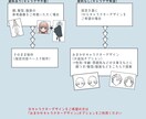 キャラクターイラスト制作します TRPG／ゲーム／動画など用途自由キャラデザも対応可能です イメージ3
