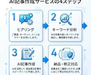 AI×SEOで検索上位を狙う記事を作成します 320記事運営の法人が1万円〜で高品質SEO記事を納品 イメージ3