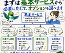 あなたの『作りたい』を、伝わる依頼の形にします 仕様書・依頼文・進め方ガイドまで作成します イメージ5