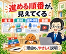 AI動画制作・漫画動画の作り方を電話相談できます Codex・Claude Code活用|台本・画像・音声 イメージ3