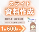 シンプルでわかりやすいスライド資料お作りします Canvaで作成！あたたかく親しみやすい雰囲気で伝わる資料 イメージ1