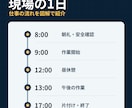 建設会社向けSNS投稿画像と文章を作成ます 現場の魅力が伝わる投稿を3本まとめて制作 イメージ3