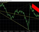 FX専業手法のMT4インジケーターをご提供します 相場の転換点を捉えます。エントリーから決済まで無裁量で可。 イメージ6