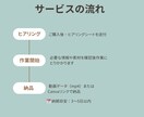 講師・コーチ専門】伝わるショート動画制作します あなたの想いを“ショート動画”で形にしますCanva無料OK イメージ2