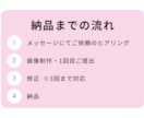 最短当日納品｜理想のAI画像生成代行します お試し価格で、AIをもっと身近に イメージ3