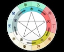 貴方の今後の総合恋愛答えます 悩みを抱えている貴方へ。お悩み解決いたします。 イメージ1