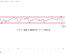 レンジ相場攻略！期待値の高い戦略を提供します レンジ相場で効率よく利益を積み上げる方法 イメージ2