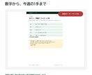 売上データから今週やる集客施策と投稿文を作ります 考えず実行。小さな食品ECの数字を、今週の販促に変えます イメージ3