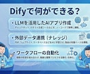 Difyでのアプリ開発の超基礎を教え込みます 【初心者歓迎】AIスキル0で話題のAIエージェントを構築！ イメージ2
