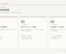 市場と競合を調べて判断材料を揃えます 判断材料を、根拠と出典つきで揃えます。 イメージ9