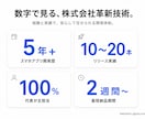 洗練デザイン×低価格でスマホアプリ開発します 他社と違うのは"デザインの質"｜iOS/Android対応 イメージ6