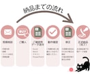 Excel・Wordの入力作業をお手伝いします データ入力・資料作成を丁寧に代行します イメージ3
