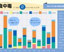 手書きorベクターで図解を描きます わかりやすい図解（インフォグラフィック）を描きます イメージ3