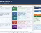 整形外科PT歴9年勉強会院内研修スライド作成します 整形外科理学療法士｜膝関節専門・勉強会講師 イメージ7