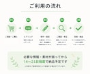 LINE公式アカウントをまるごと構築します 初めてでも安心｜文章・デザイン・導線設計までまとめて対応 イメージ9