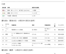 Webサイトを200項目で徹底診断します SEO・速度・UXの弱点を48時間でレポート化 イメージ4