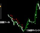 最終奥義のFX 両建て!!トレードお教えします 両建てを極めて、空き時間に効率よく利益を狙うFXトレード術 イメージ3