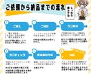 値下／初出品なので試しにSNS用のアイコン描きます SNS活動で自分だけのアイコンが欲しい方必見！ イメージ9