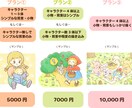 絵本や小説の挿し絵お描きします 商用◎あたたかさ感じる優しいタッチで物語を彩ります。 イメージ2