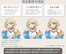 ゲームやスタンプに使用可のドット絵を制作いたします グッズ用に高解像度で納品可能！アニメーションも出来ます！ イメージ3