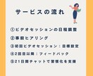 21日間新たな挑戦や新しい習慣化のサポートします 自分で人生を決断して行動していきたい人へ イメージ4