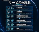 あなたの仕事専用のChatGPTセットを作ります 「AIを使いたいけど何に使えばいいか分からない」を解決します イメージ3