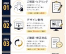 ジム・整体院・美容室向け集客チラシをデザインします 目を引く集客デザインで新規集客をサポート イメージ4