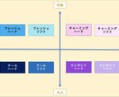 現役イメージコンサルタントが診断致します とにかくモテたい男性プロデュースします イメージ3