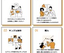 SNSのショート動画の編集を致します あなたの動画を私のアカウントでご紹介 イメージ2