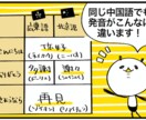 香港生活向け広東語を教えます 広東語は特別な言語です。世界中も注目します。 イメージ4