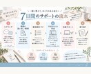 女性個人事業主さまの業務を一緒に整理します 「やらなきゃ」を整理して、見通しのある毎日へ イメージ3