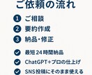 あなたの動画・記事、代わりにわかりやすくまとめます AI×プロの目で仕上げます｜高品質な要約で読者に届く文章を！ イメージ2
