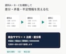 複数資料の違いと要確認点を1つに整理します 共通点・差分・不足情報を見比べやすくまとめます イメージ1