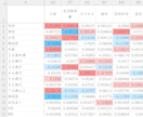 利用者アンケート結果の分析を代行します 利用者の声を、よりよい図書館づくりへ イメージ2
