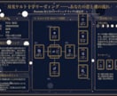 夜と月のリーディング｜霊感タロット+月相鑑定します 500字以上｜霊感タロットとツインレイ視点｜24h応答 イメージ5