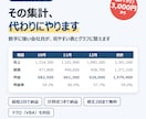 Excelの集計・グラフ作成を代行します スプレッドシート対応｜見やすい表とグラフに整えます イメージ1