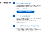宿題・レポートの行き詰まりを45分で解決します ④単発相談・壁打ちコース 思考整理のプロが壁打ち。 イメージ5
