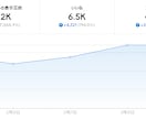 TikTok運用まるごと代行します （台本制作＋動画制作＋投稿＋分析）追加料金ナシ イメージ1