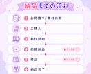 動画編集者様向け｜テロップ・字幕入力を代行します カット済み動画を送るだけ！フルテロップ対応！ イメージ4